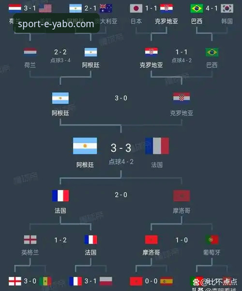 德国队世界杯征程详解：从7-1到2-1绝杀的战术演变