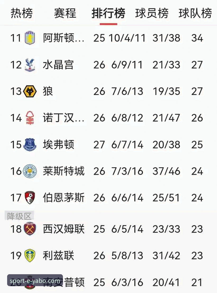 亚博sport体育平台 为什么阿森纳能在英超五月份历史积分榜上独占鳌头,而曼城却只能排名第五?