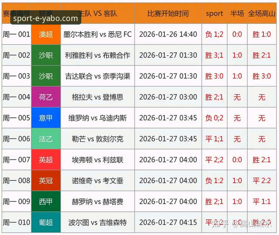 亚博sport比赛结果查询到底要不要钱？实战派给你讲清楚