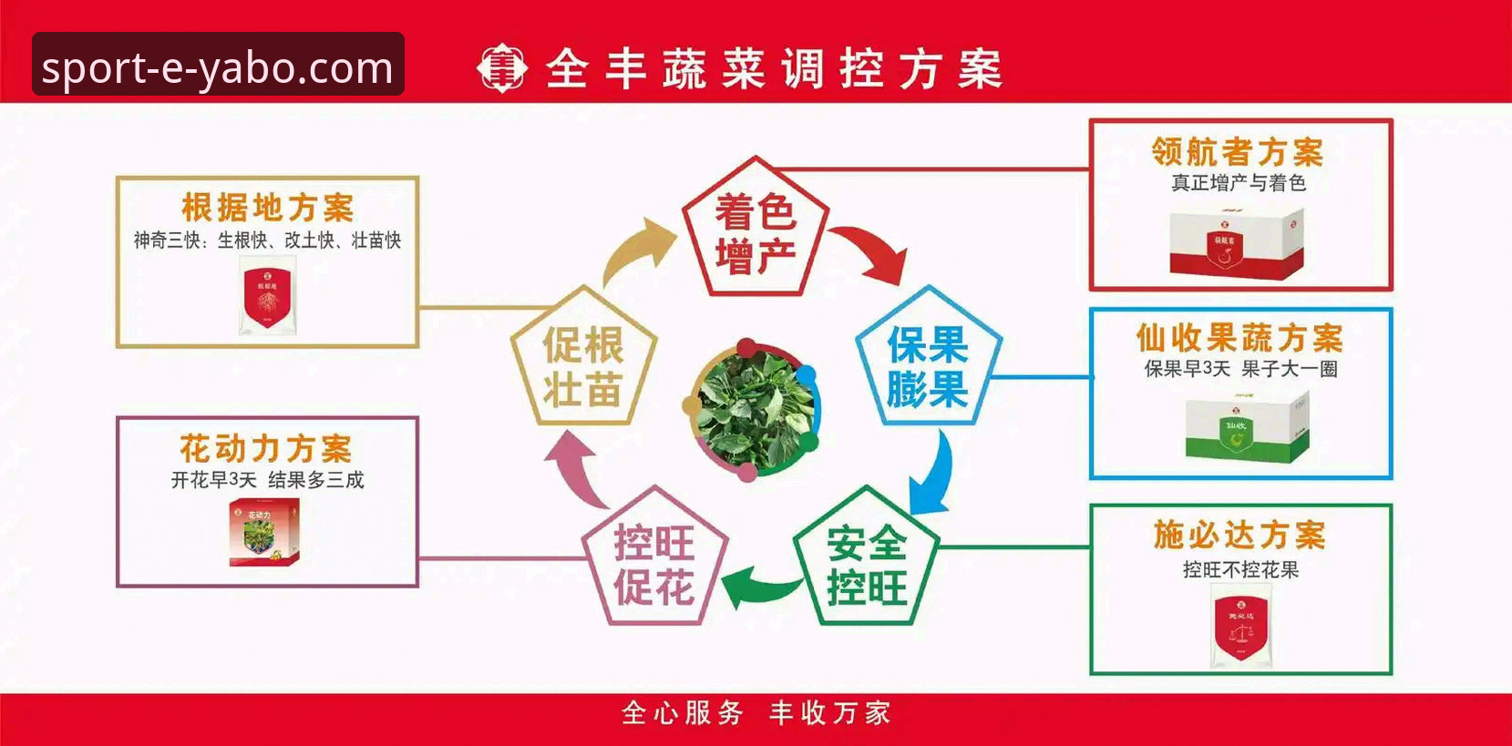 亚博体育官网）近年来持续优化其移动端产品矩阵，特别是亚博sport应用下载环节的用户体验，已成为衡量平台竞争力的关键指标。本文将从技术参数、用户反馈、安全机制及实时数据服务四个维度，深度拆解亚博sport移动端的产品逻辑与市场表现。